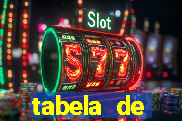 tabela de porcentagem dos slots pg